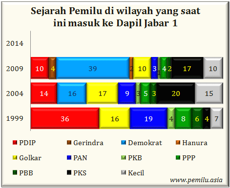 Jabar I